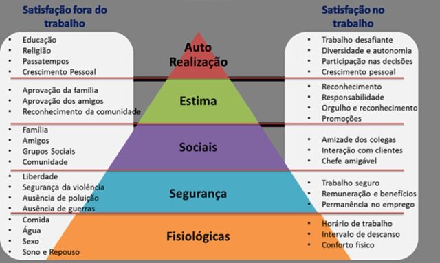 motivação pessoal e profissional