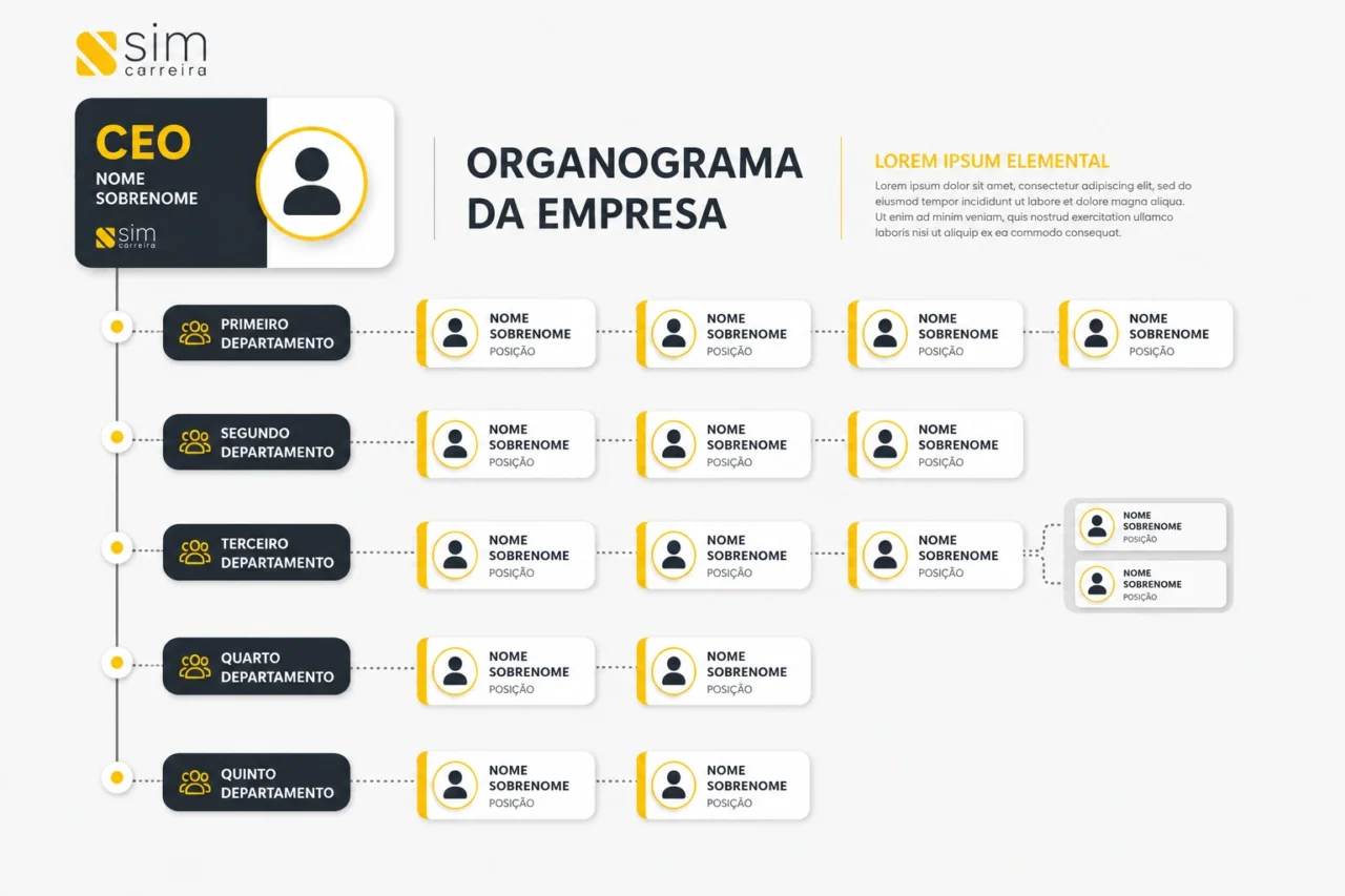 Organograma horizontal