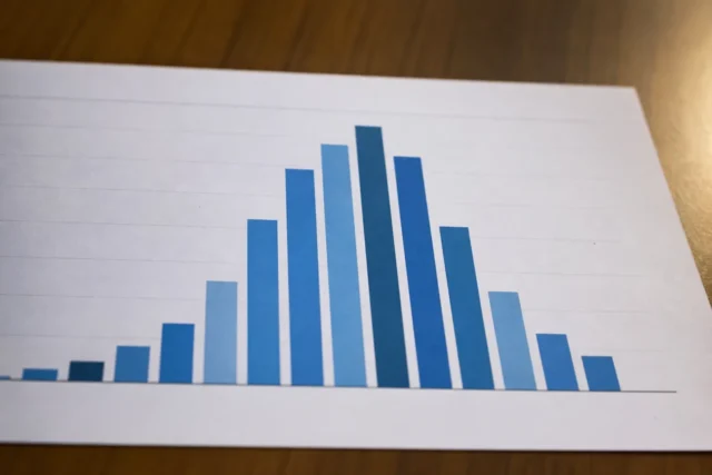 Gráfico de barras mostrando a distribuição salarial entre profissionais qualificados
